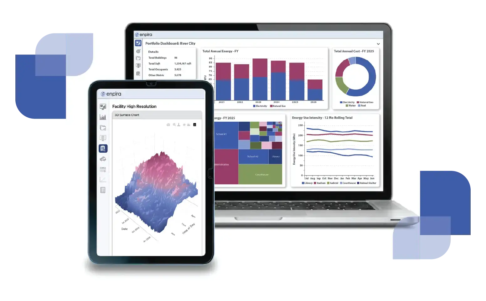 An energy management dashboard displayed across a laptop and tablet showing various data visualizations including bar charts and 3D surface plots.